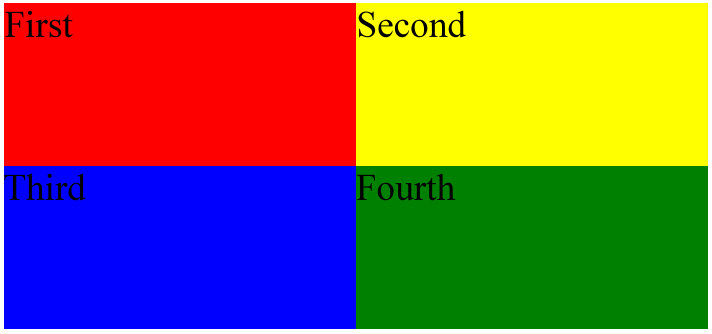 The four colored quarters of the articles.