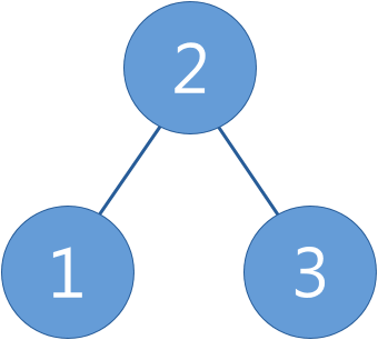 A three-node binary tree.