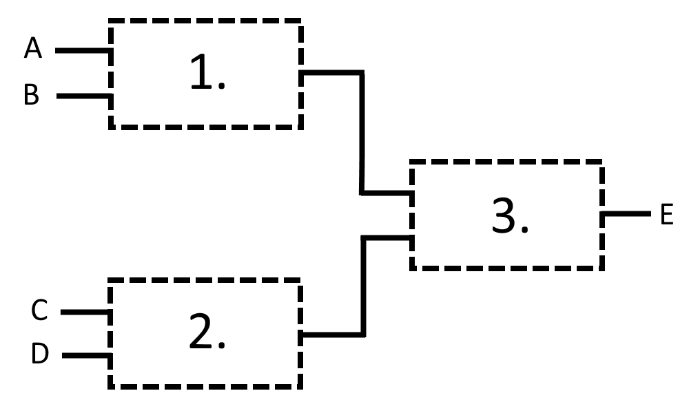 A diagram showing the logic gates and their connections