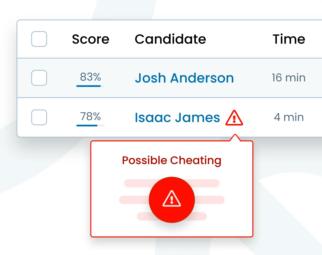 Illustration of duplicate attempts detection.