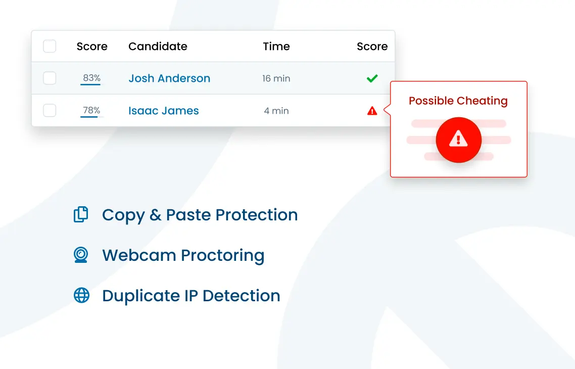 Illustration of duplicate attempts detection.