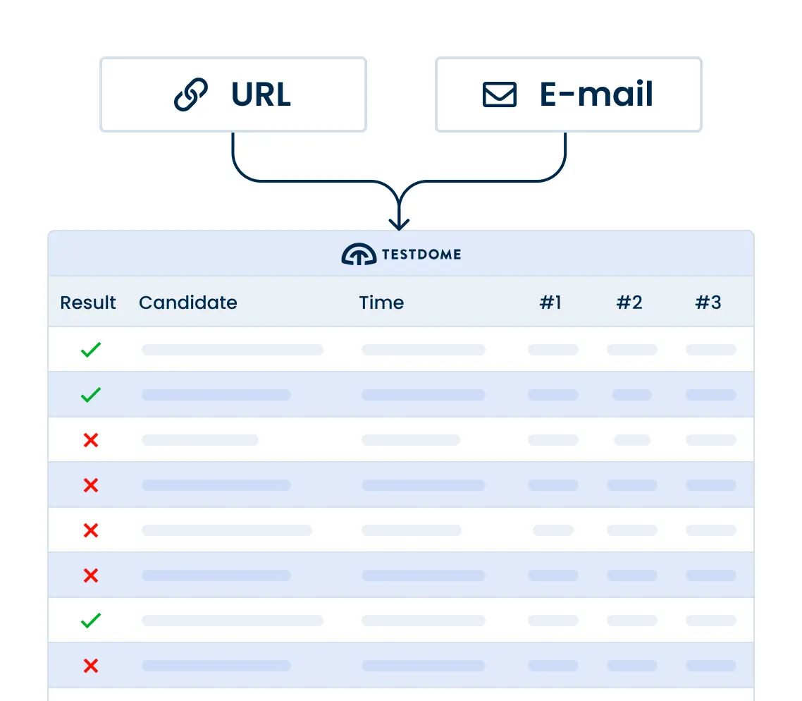 Illustration of the publicly shared report available via email or URL.